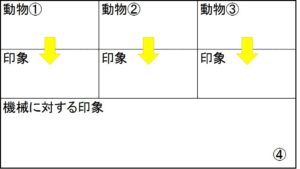 月曜から夜ふかし心理テスト 動物と機械に対する印象から分かる心理テストのやり方 Sakusaku気分