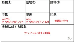 月曜から夜ふかし心理テスト 動物と機械に対する印象から分かる心理テストのやり方 Sakusaku気分