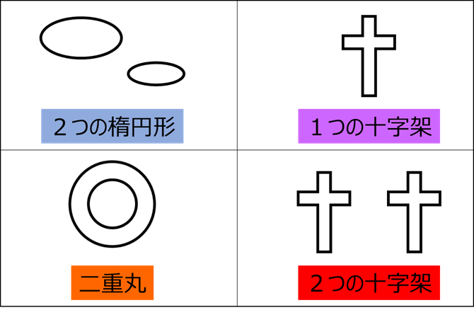 月曜から夜ふかし心理テスト あなたの潜在意識がわかる やり方と診断方法 Sakusaku気分