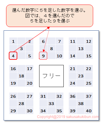 10万円でできるかな ビンゴ5必勝法 プロの買い方理論で数字を選び高額当せん Sakusaku気分