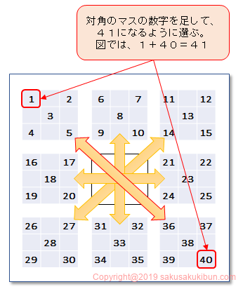 10万円でできるかな ビンゴ5必勝法 プロの買い方理論で数字を選び高額当せん Sakusaku気分