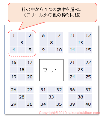 10万円でできるかな ビンゴ5必勝法 プロの買い方理論で数字を選び高額当せん Sakusaku気分