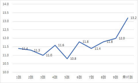 ボス恋