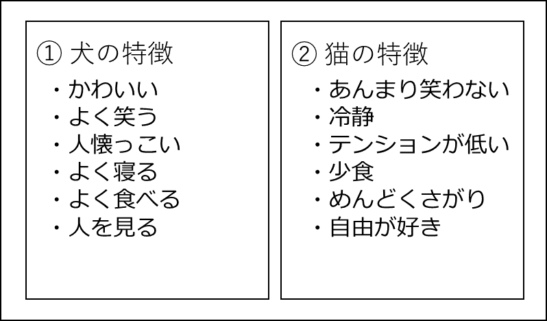 月曜から夜ふかし 心理テスト