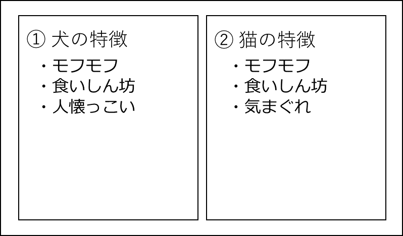 月曜から夜ふかし 心理テスト