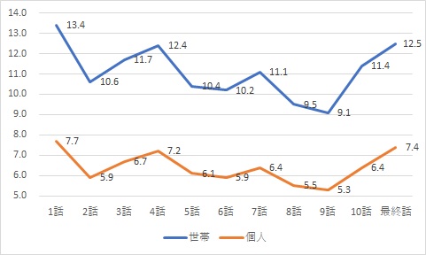 ナイトドクター視聴