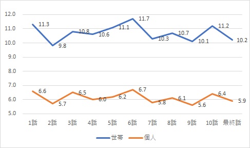 ラジハ視聴率